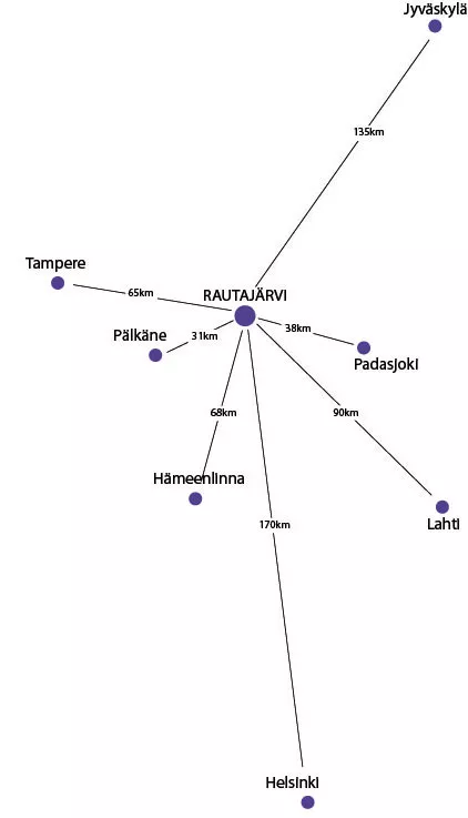 Rautajärvi - Rautajärvi